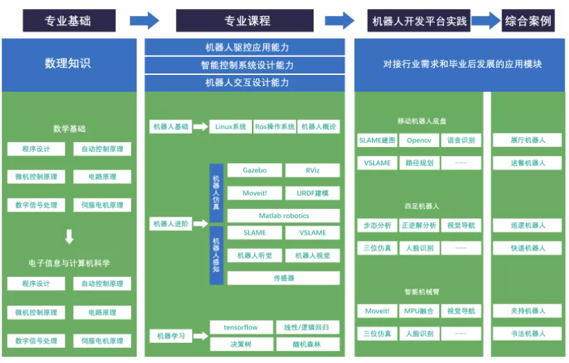 收藏！如果未来属于人工智能，该如何培养掌握它的“新人类”？(图7)