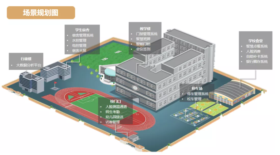 共赢！AG超玩会电竞俱乐部携手生态合作伙伴，构建中职、普教智慧校园(图2)