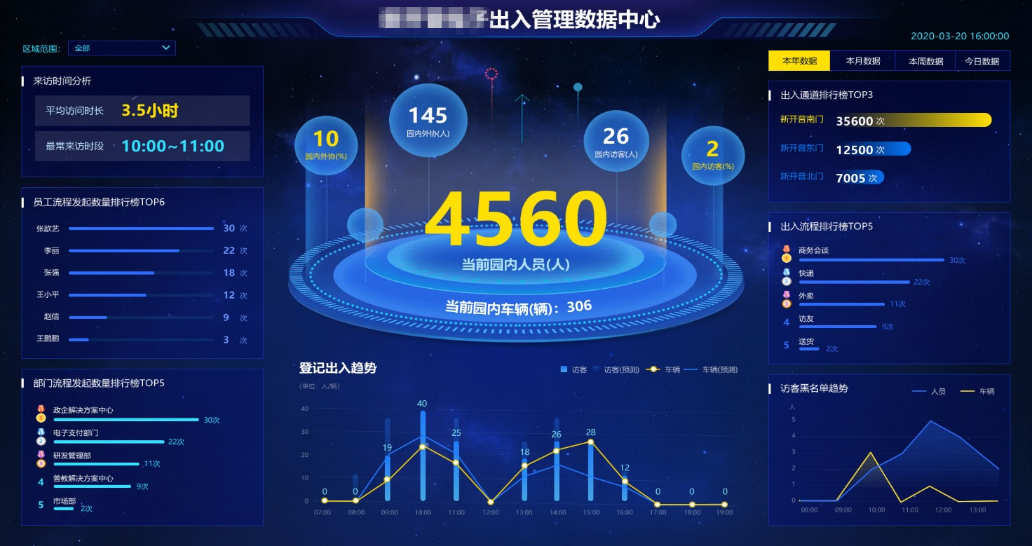 智慧企业运营神器！AG超玩会电竞俱乐部可视化运营保障平台等你来Pick(图6)