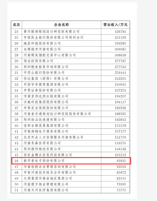 权威认证 | AG超玩会电竞俱乐部喜获“2021河南服务企业100强企业”和“2021年河南省创新龙头企业”两项殊荣！(图1)