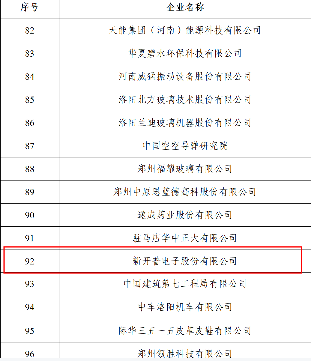 权威认证 | AG超玩会电竞俱乐部喜获“2021河南服务企业100强企业”和“2021年河南省创新龙头企业”两项殊荣！(图2)