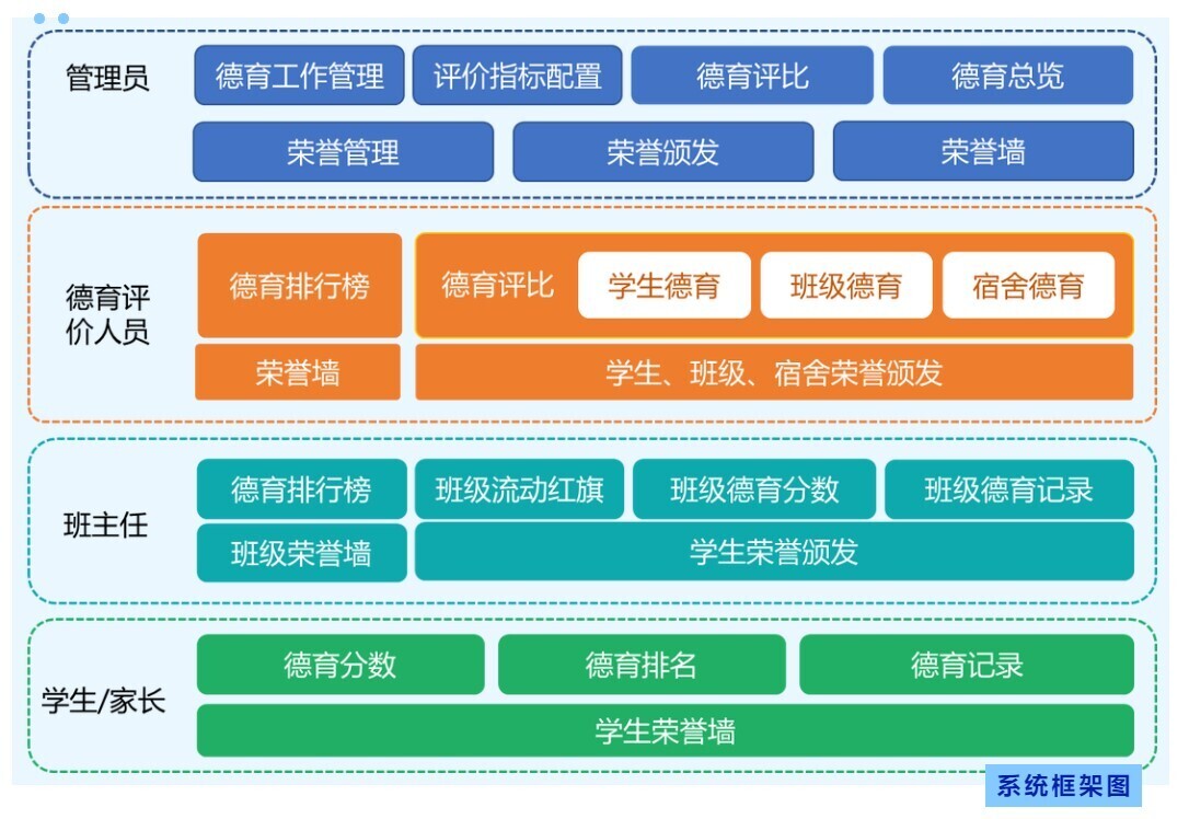 高效管理 精细考评 | AG超玩会电竞俱乐部重磅推出K12智慧德育管理系统(图1)
